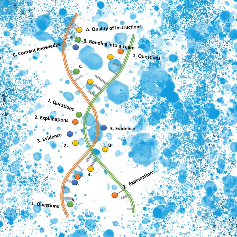 Creativity of Interactive Academic Education for Sustainable Urban Development