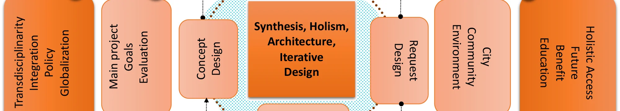 Architecture: COLLECTION OF RESEARCH PAPERS PUBLISHED AT THE JOURNAL OF SCIENCE, HUMANITIES AND ARTS “JOSHA”