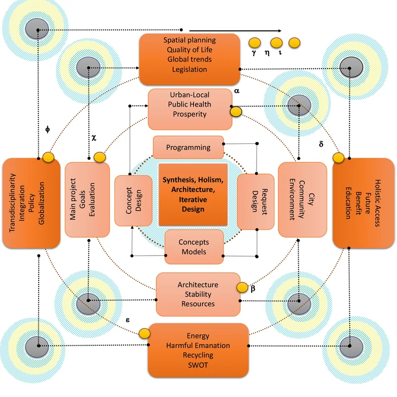 Architecture: COLLECTION OF RESEARCH PAPERS PUBLISHED AT THE JOURNAL OF SCIENCE, HUMANITIES AND ARTS “JOSHA”