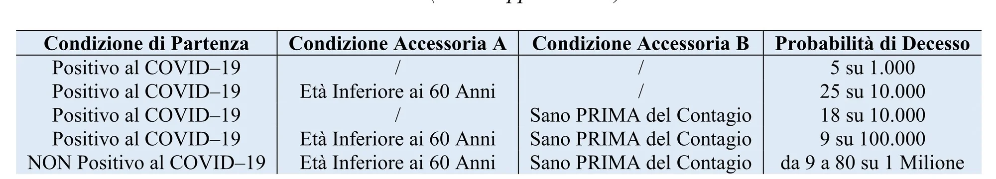 COVID–19 in Italia: una Percezione Amplificata del Rischio? [COVID-19 in Italy: an amplified risk perception?]
